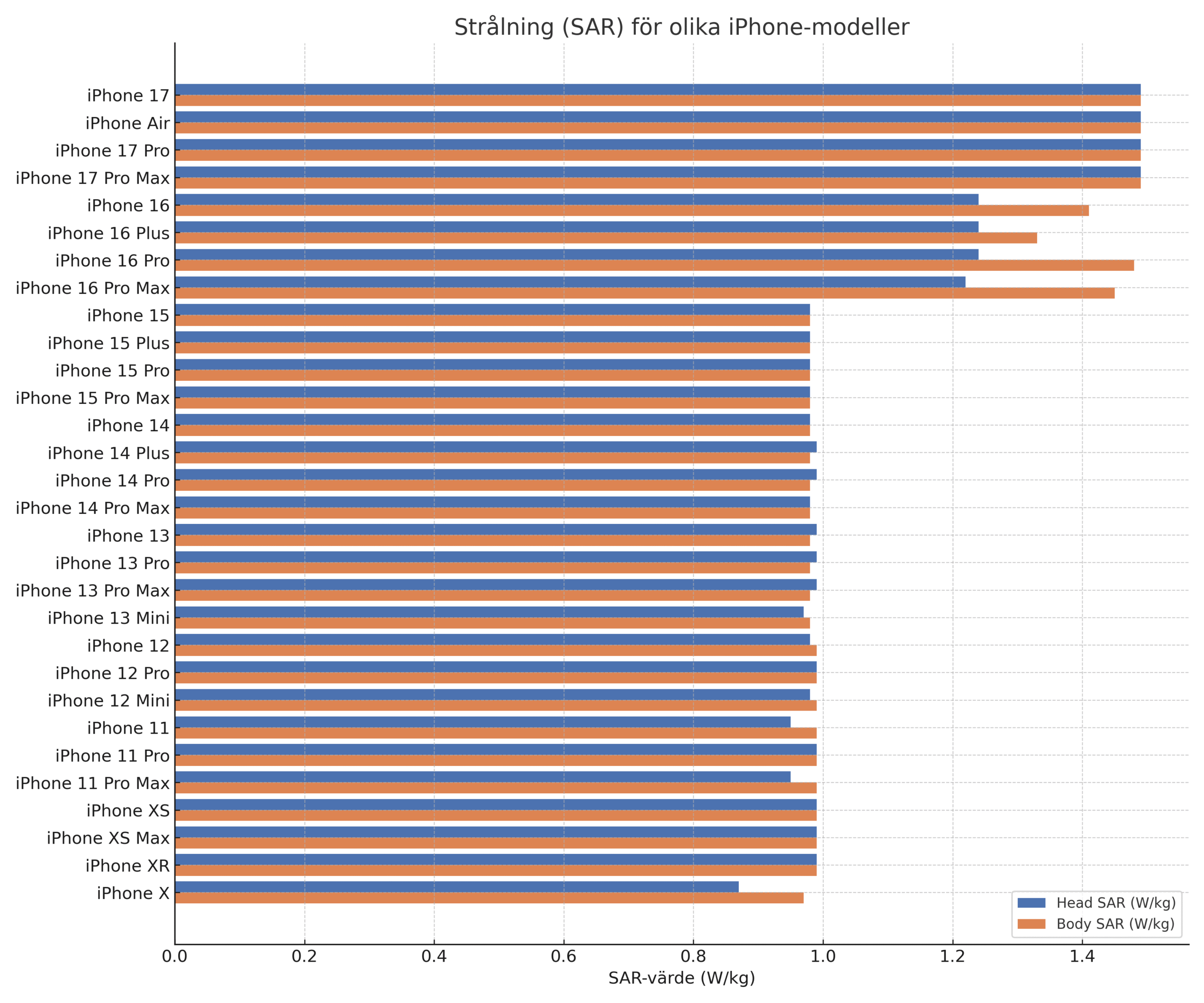 iphone_sar_diagram2025